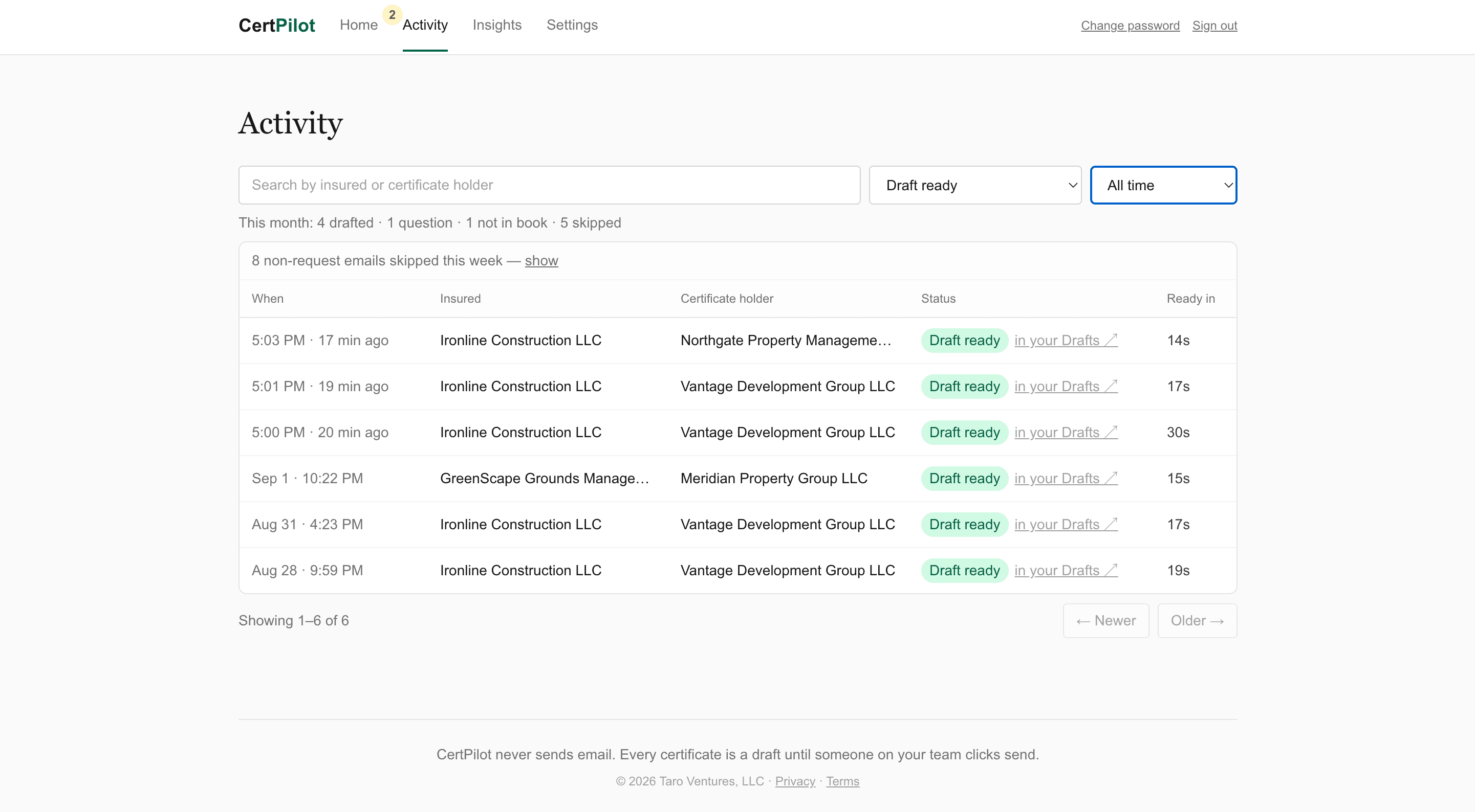 CertPilot activity dashboard: each request with insured, certificate holder, draft-ready status, and time to draft