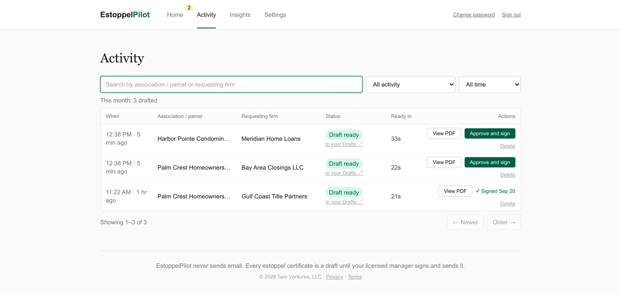 EstoppelPilot activity dashboard: each request with association and parcel, requesting firm, draft-ready status, time to draft, and the approve-and-sign action